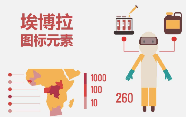 埃博拉是什么病毒？埃博拉為什么是世界上最高級別的病毒之一？